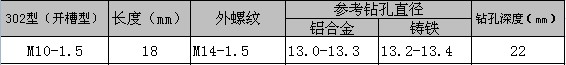 开槽碳钢衬套M10*1.5-18MM技术参数