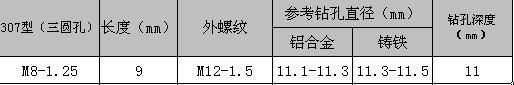 自攻嵌套 M12-M8-1.25-9