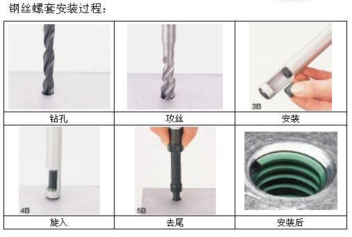 钢丝螺套安装步骤