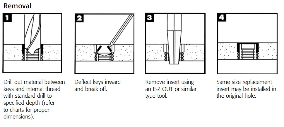 KeysertײжRemoval